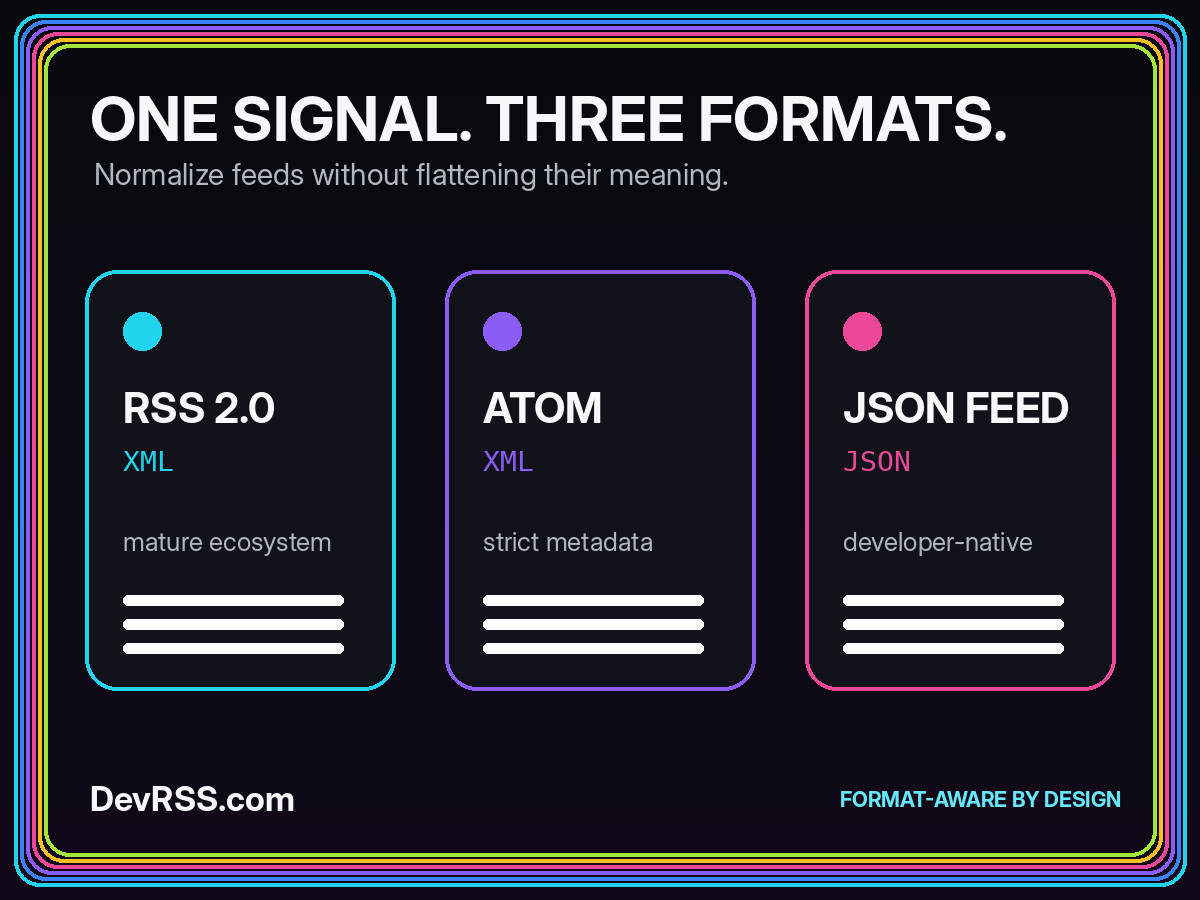 RSS, Atom, and JSON Feed normalization illustration
